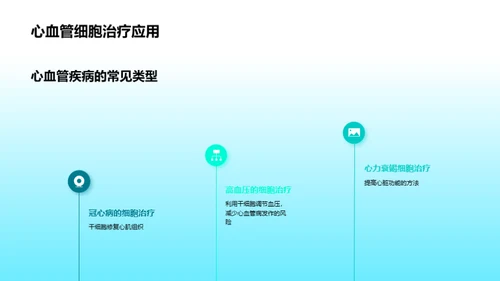 商务风生物医疗教学课件PPT模板