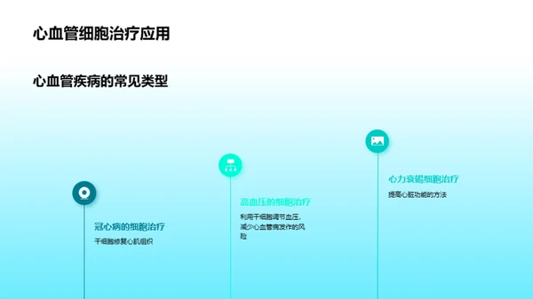 商务风生物医疗教学课件PPT模板