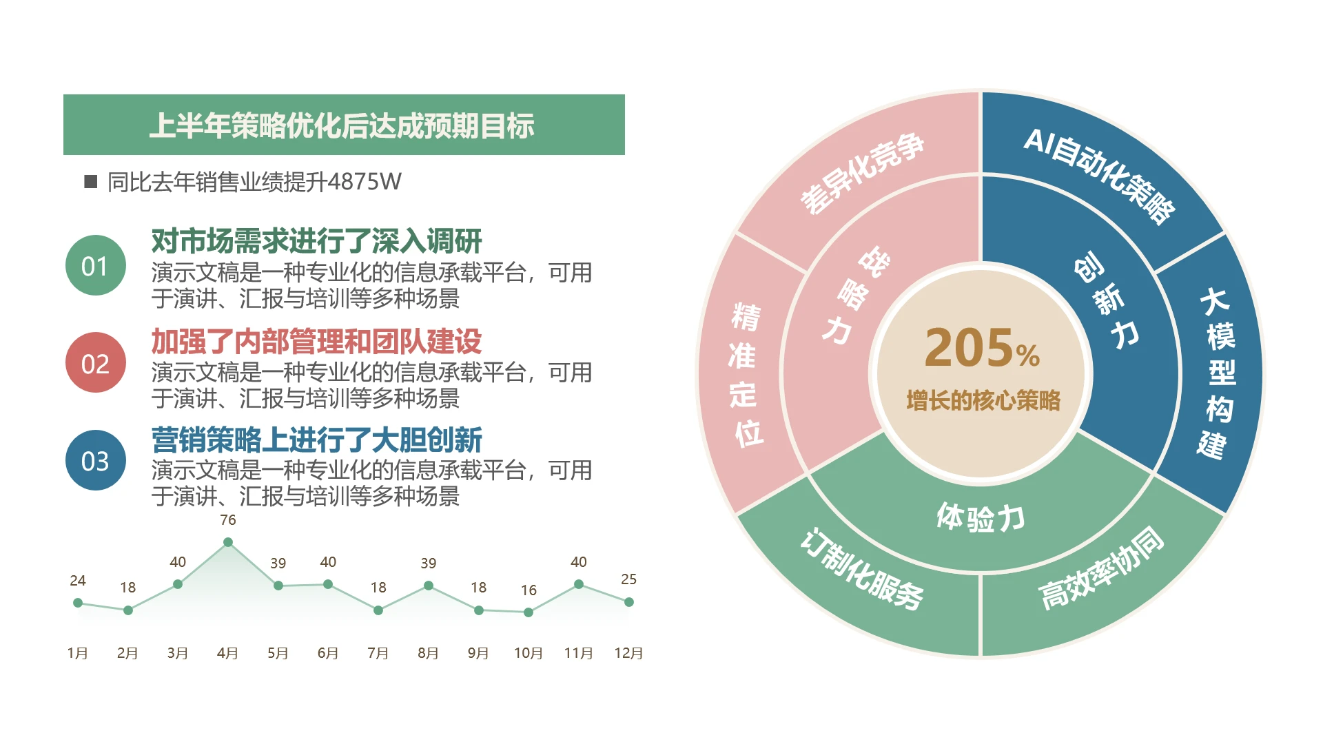 单页项目总结产品方案介绍业绩分析数据看板PPT模板