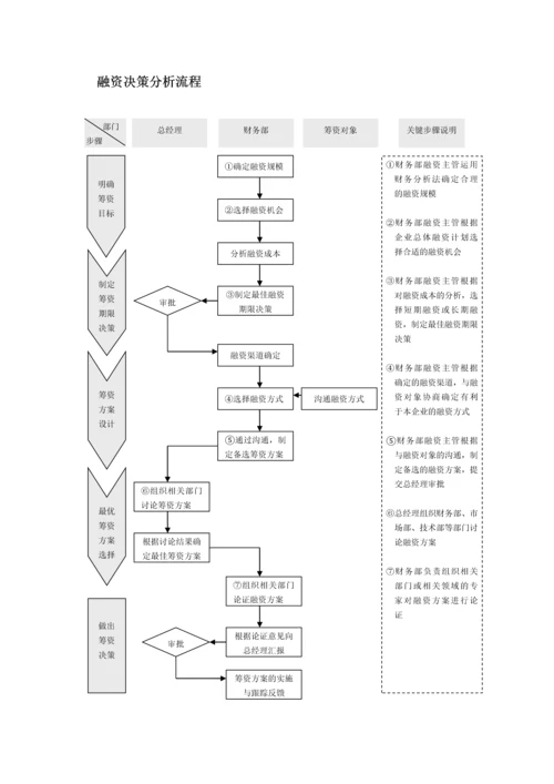 财务分析决策精细化管理.docx