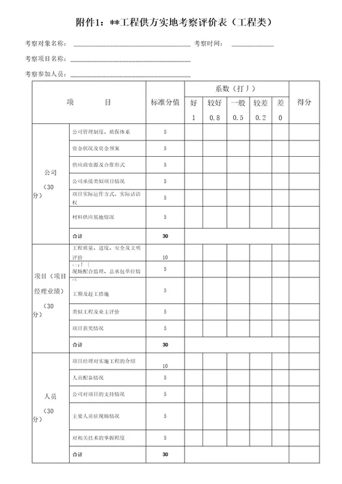 建筑工程项目考察计划