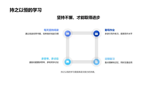 四年级语文复习PPT模板