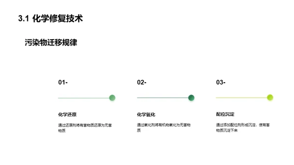 铸就土壤修复新篇章