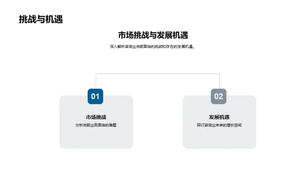 咨询业驶向辉煌