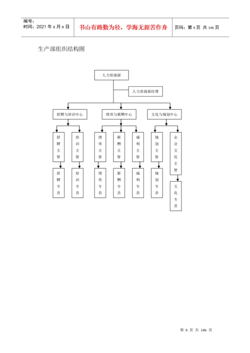 生产部规范化管理工具箱(doc 144页).docx