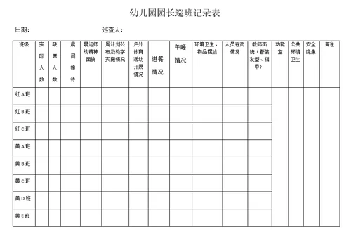 幼儿园园长巡班记录表(共2页)