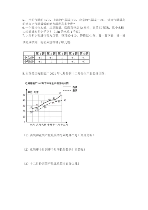 六年级小升初数学解决问题50道精品（易错题）.docx