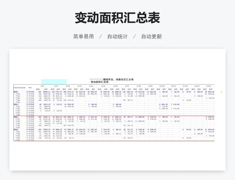 变动面积汇总表