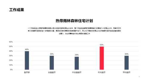 蓝色商务竞聘简历PPT案例