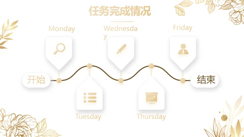 公司品牌营销策划方案工作总结PPT