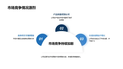 领跑市场：赢在创新