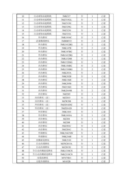 潘庄镇海瑞年产100万套角接触球轴承项目环评报告.docx