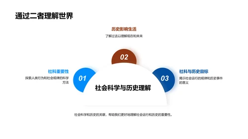 揭秘社会科学与历史