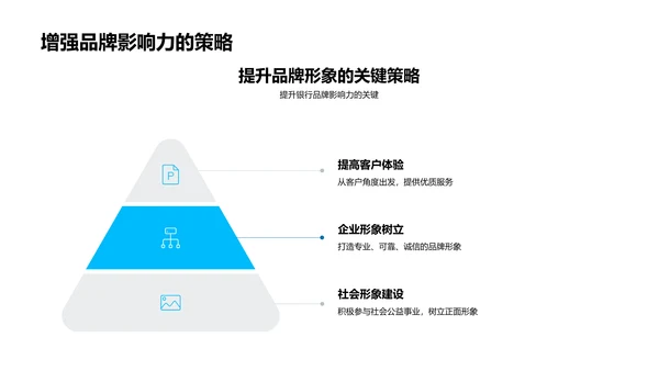 银行业客户导向营销策略