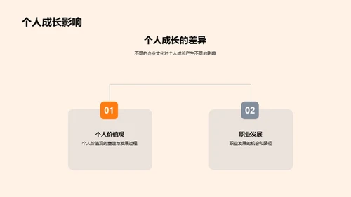 深度解析企业文化