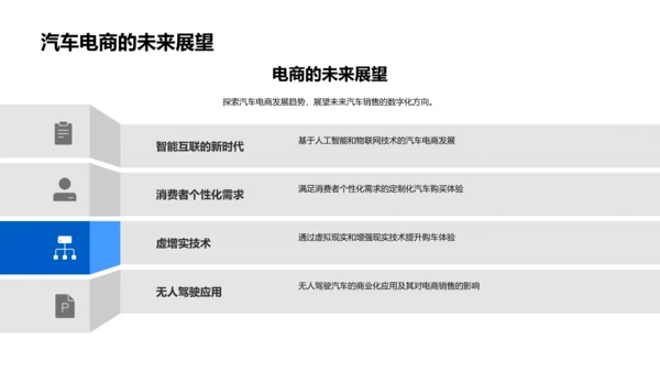 汽车销售电商化模式PPT模板