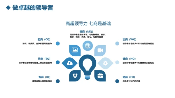 公司团队建设员工领导力管理培训PPT模板