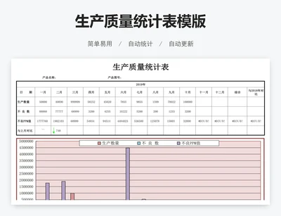 生产质量统计表模版