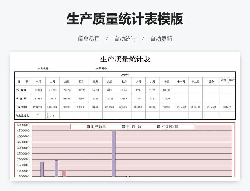 生产质量统计表模版
