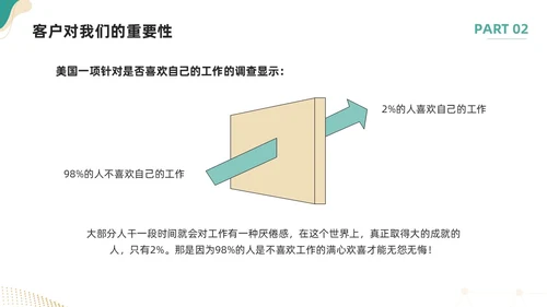 绿色简约如何提高主动服务意识PPT模板宣传PPT动态PPT