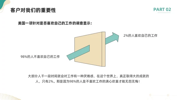 绿色简约如何提高主动服务意识PPT模板宣传PPT动态PPT