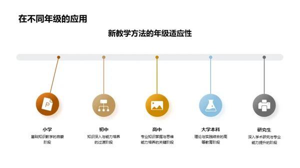 深度解析新教学法