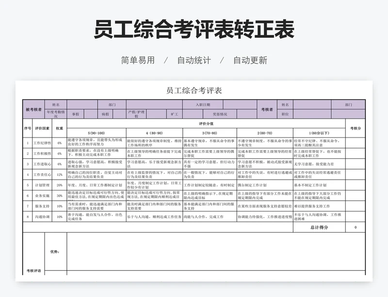 员工综合考评表转正表