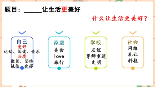 统编版六年级上册第三单元作文___让生活更美好   课件
