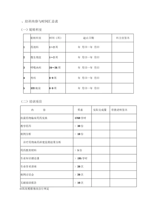 最新抗感染专业培训手册资料