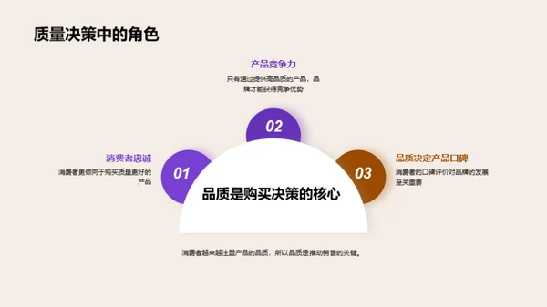 深度解析消费者购买决策