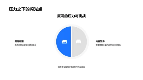 高考语文复习指导PPT模板