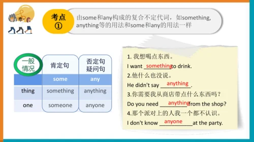 【单元整体教学课件】Unit1 Section A (Grammar Focus-3c）语法课-20