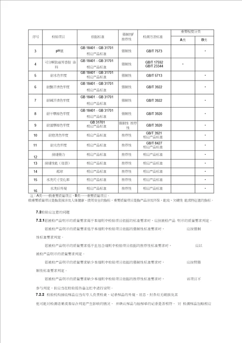 广东中小学生校服产品质量监督抽查实施细则