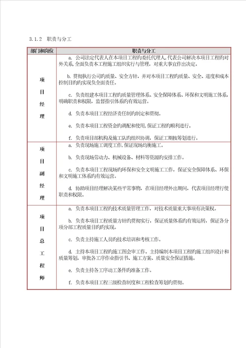 铁塔基础土建综合施工组织设计