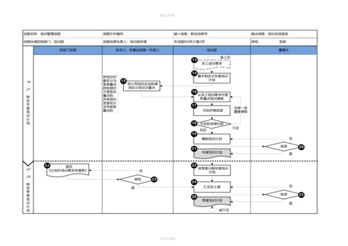 公司培训管理制度.docx