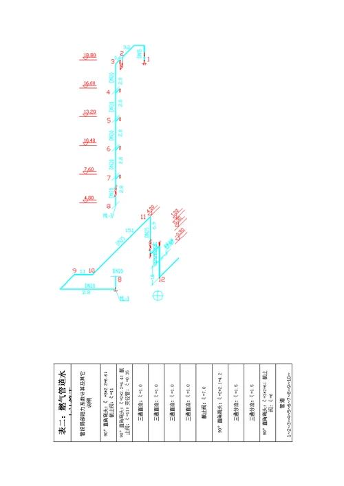 2021年燃气管道设计计算任务书