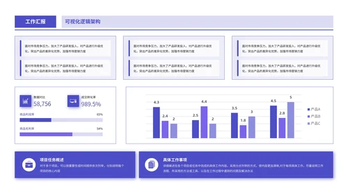 紫色商务风逻辑表格PPT版式合集
