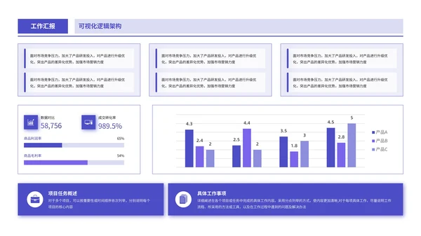 紫色商务风逻辑表格PPT版式合集
