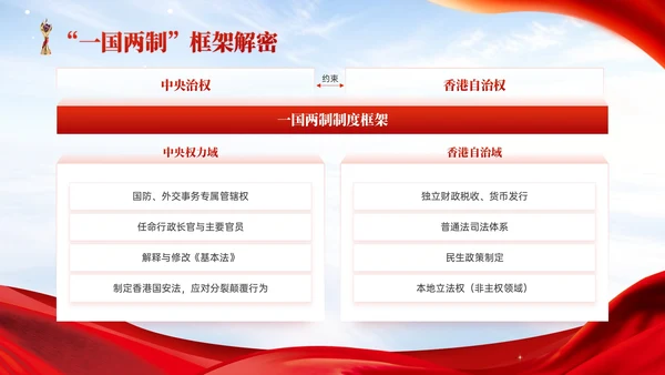 红色党政风香港回归爱国主义教育讲座