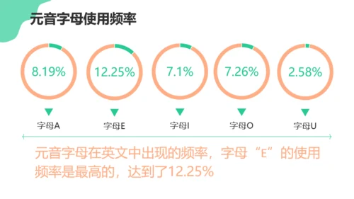 绿色活泼卡通英语学习课件PPT模板