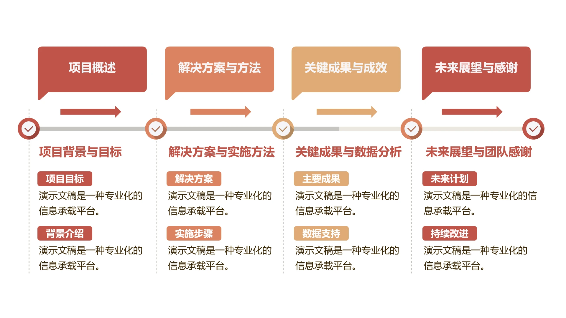 单页四项工作成果展示项目汇报PPT模板