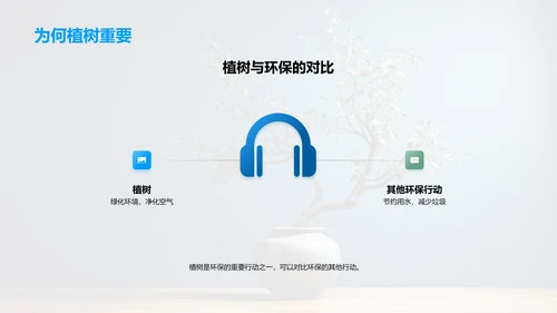 环保行动指南