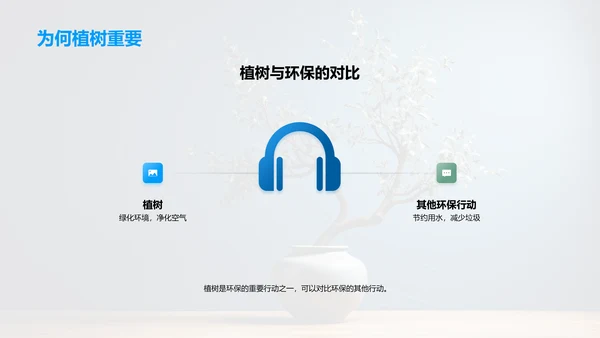 环保行动指南