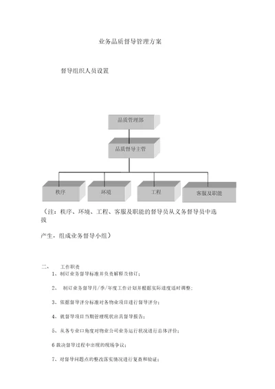 物业管理公司业务品质督导管理方案