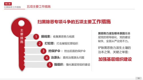 扫黑除恶专项斗争应知应会PPT课件