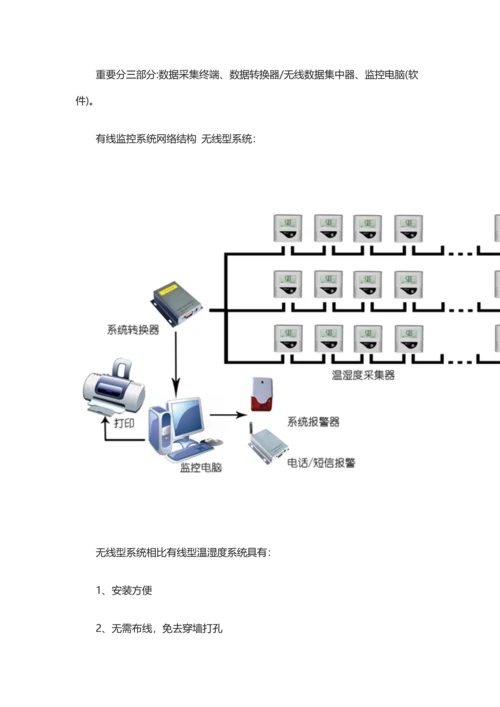 药品储存运输环境温湿度自动监控系统设计方案.docx