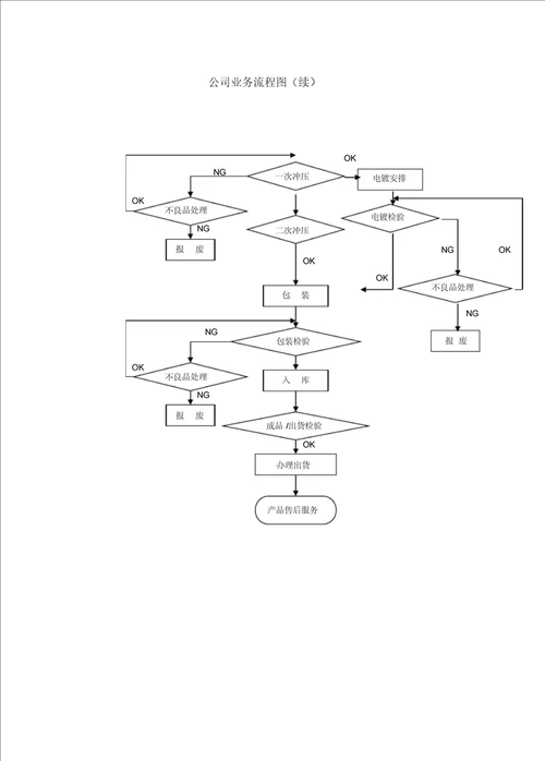 常用课题研究经典框架图