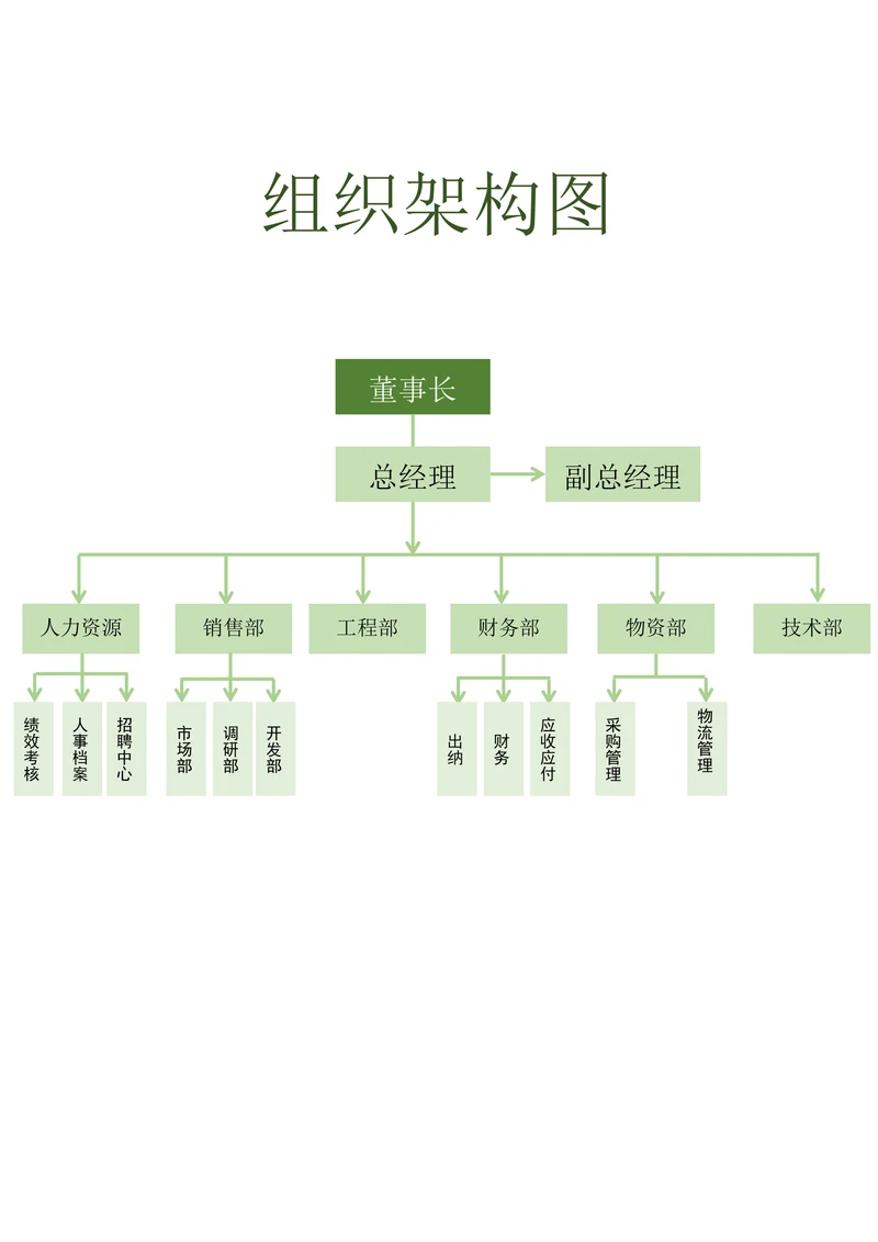 组织架构图简单实用