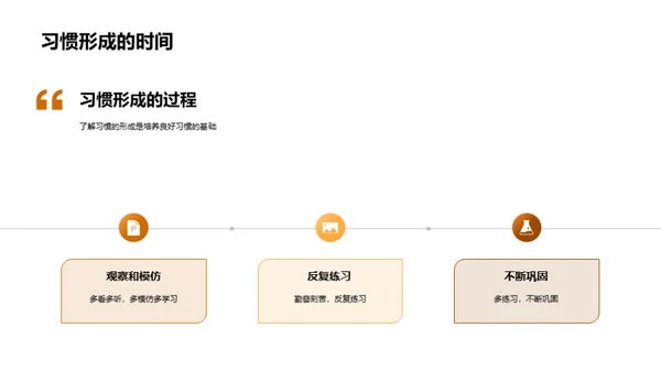 初级学子习惯养成