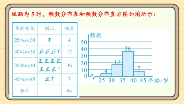 12.2.2 直方图 课件（共34张PPT）2024-2025学年度人教版数学七年级下册